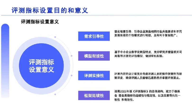 中小企业数字化水平评测验收工作介绍